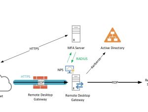 Implementing RADIUS Authentication with Remote Desktop Services | Abou ...