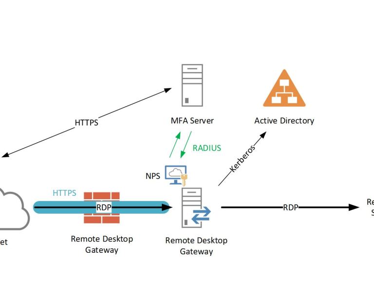 Implementing RADIUS Authentication with Remote Desktop Services | Abou ...