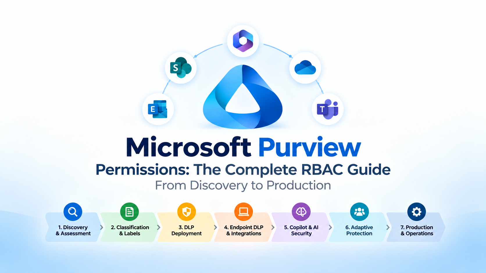 Microsoft Purview Permissions: Complete RBAC Guide